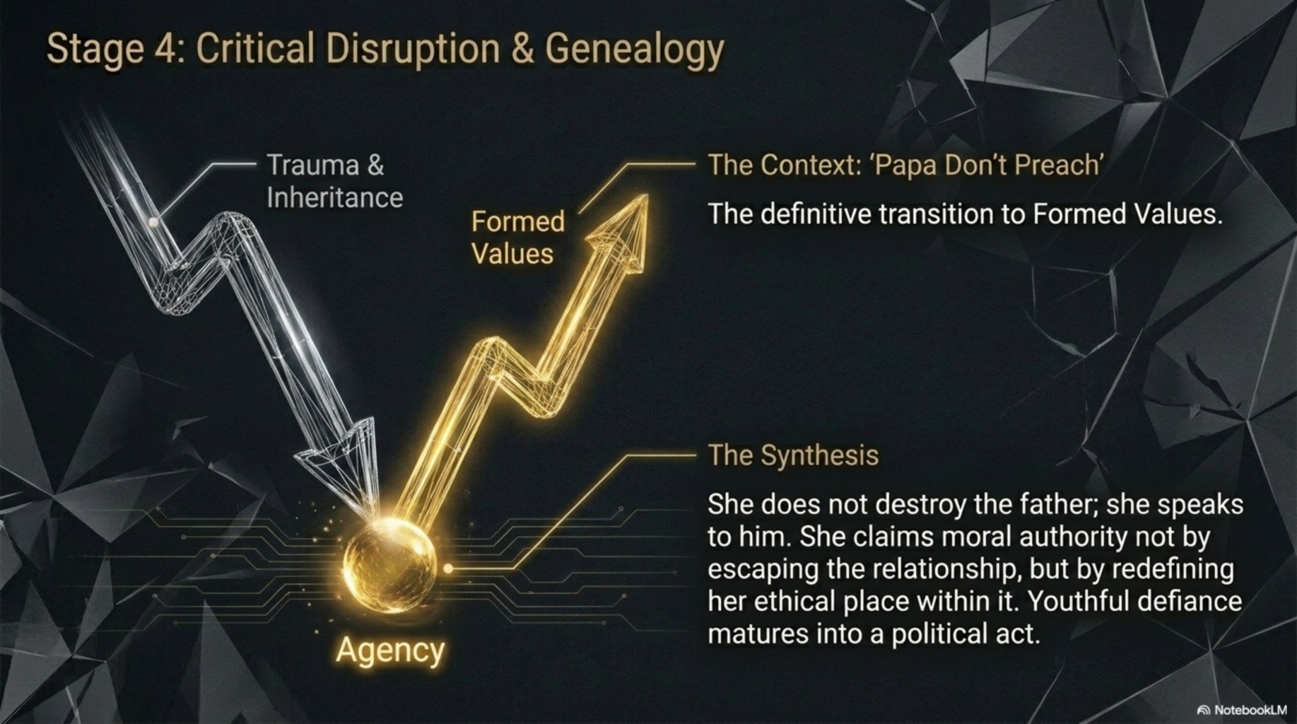 Madonna's Philosophical Tapestry image 8