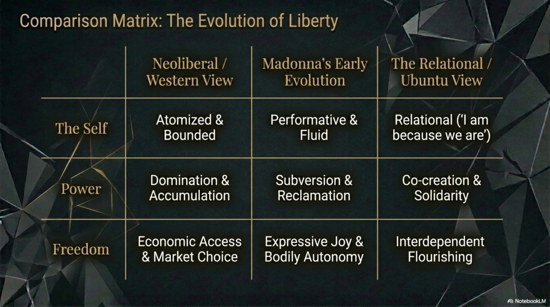 Madonna's Philosophical Tapestry image 13